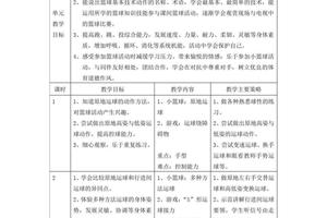 篮球运球训练对学生评价语